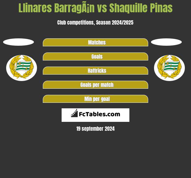 Llinares BarragÃ¡n vs Shaquille Pinas h2h player stats