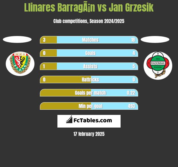 Llinares BarragÃ¡n vs Jan Grzesik h2h player stats