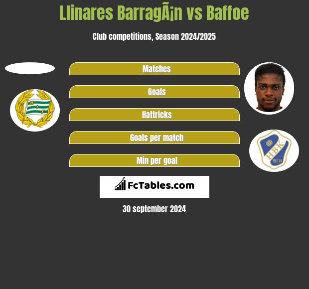 Llinares BarragÃ¡n vs Baffoe h2h player stats