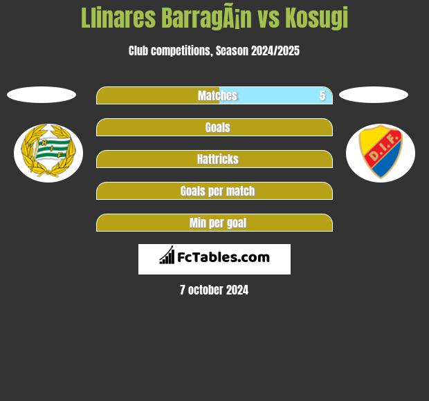 Llinares BarragÃ¡n vs Kosugi h2h player stats