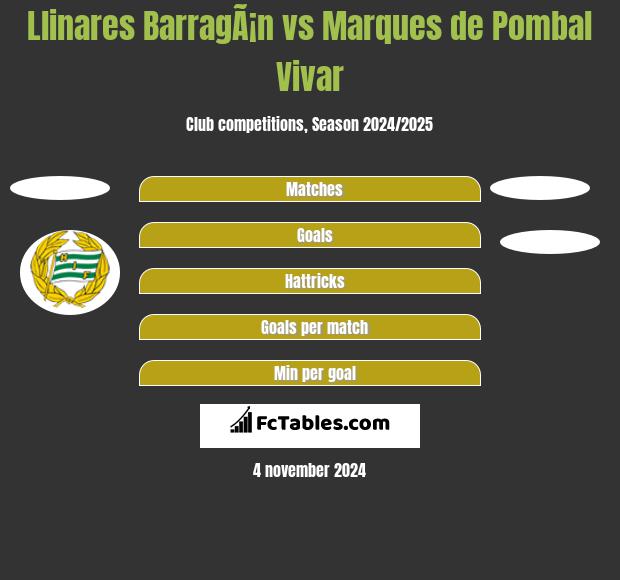 Llinares BarragÃ¡n vs Marques de Pombal Vivar h2h player stats