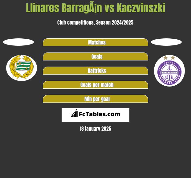 Llinares BarragÃ¡n vs Kaczvinszki h2h player stats