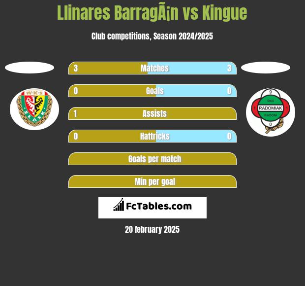 Llinares BarragÃ¡n vs Kingue h2h player stats