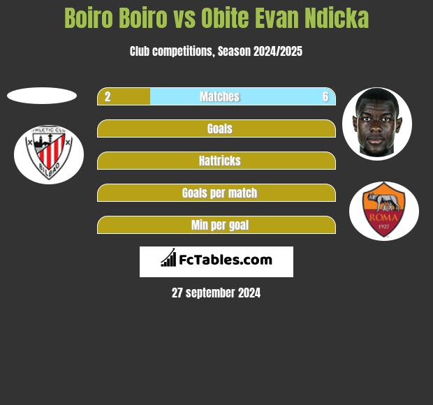 Boiro Boiro vs Obite Evan Ndicka h2h player stats