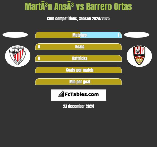 MartÃ³n AnsÃ³ vs Barrero Ortas h2h player stats