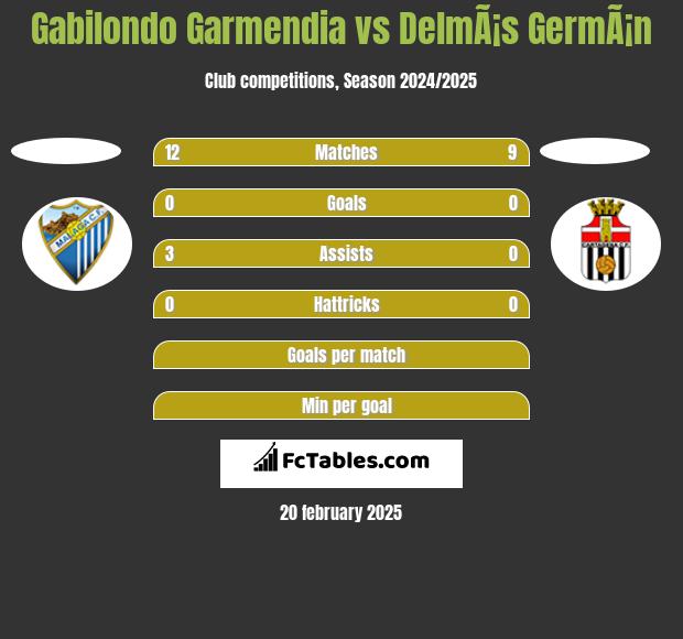 Gabilondo Garmendia vs DelmÃ¡s GermÃ¡n h2h player stats