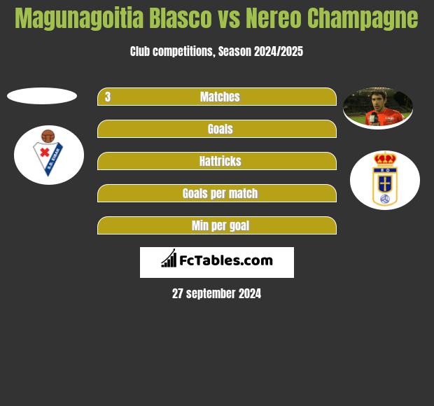 Magunagoitia Blasco vs Nereo Champagne h2h player stats