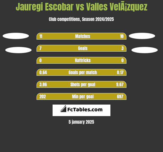 Jauregi Escobar vs Valles VelÃ¡zquez h2h player stats