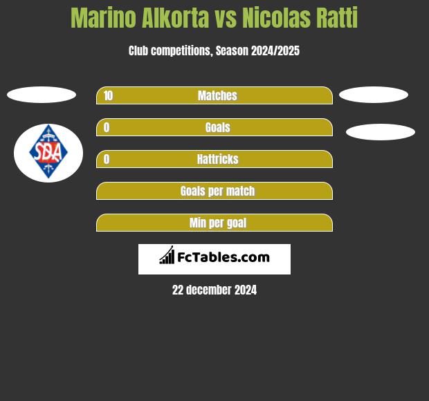 Marino Alkorta vs Nicolas Ratti h2h player stats