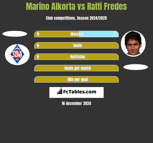 Marino Alkorta vs Ratti Fredes h2h player stats