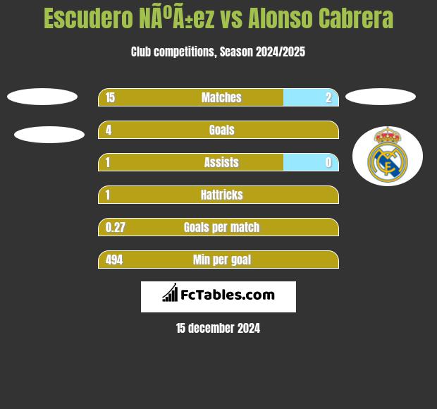 Escudero NÃºÃ±ez vs Alonso Cabrera h2h player stats