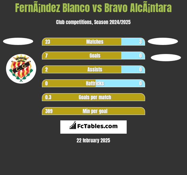 FernÃ¡ndez Blanco vs Bravo AlcÃ¡ntara h2h player stats