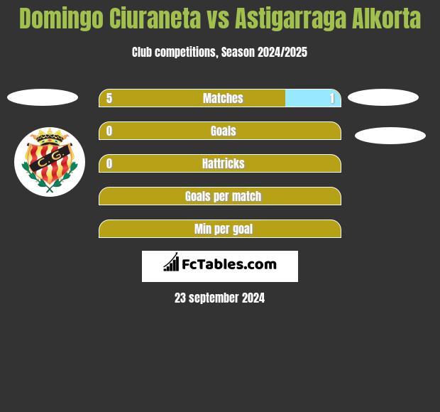 Domingo Ciuraneta vs Astigarraga Alkorta h2h player stats