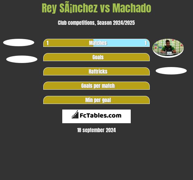 Rey SÃ¡nchez vs Machado h2h player stats