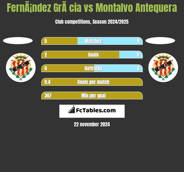 FernÃ¡ndez GrÃ cia vs Montalvo Antequera h2h player stats