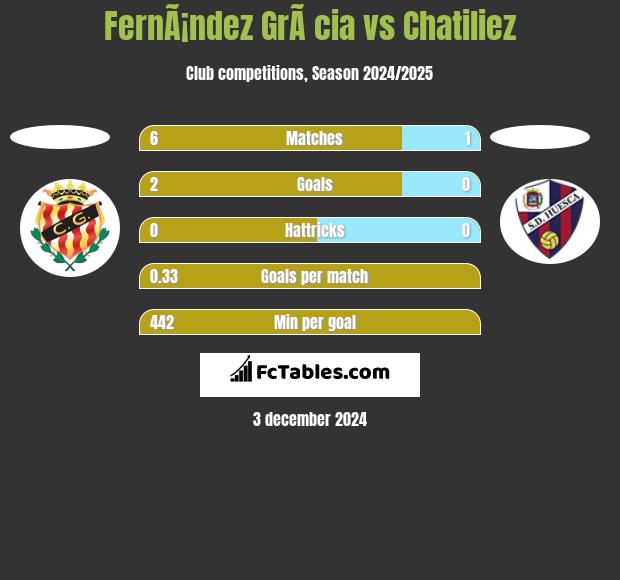 FernÃ¡ndez GrÃ cia vs Chatiliez h2h player stats