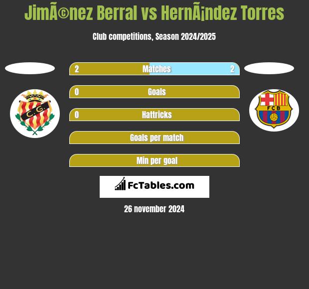 JimÃ©nez Berral vs HernÃ¡ndez Torres h2h player stats