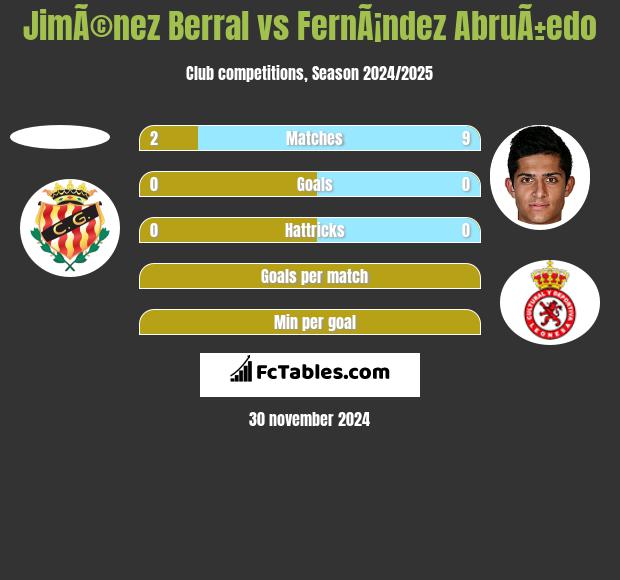 JimÃ©nez Berral vs FernÃ¡ndez AbruÃ±edo h2h player stats