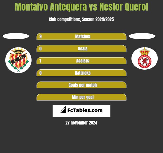 Montalvo Antequera vs Nestor Querol h2h player stats