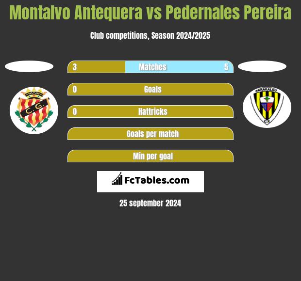 Montalvo Antequera vs Pedernales Pereira h2h player stats