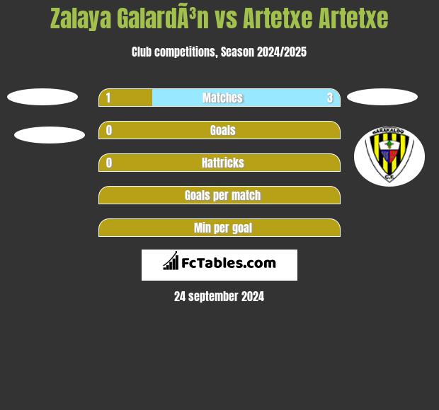 Zalaya GalardÃ³n vs Artetxe Artetxe h2h player stats