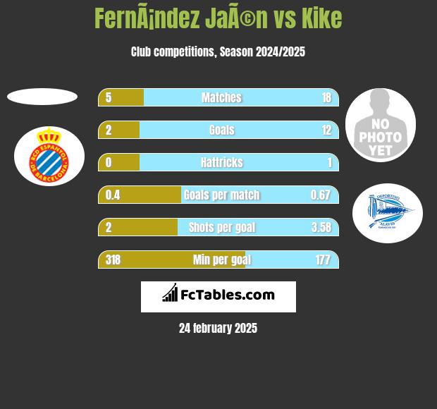 FernÃ¡ndez JaÃ©n vs Kike h2h player stats