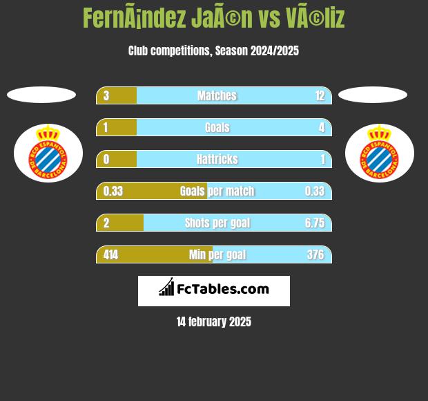 FernÃ¡ndez JaÃ©n vs VÃ©liz h2h player stats