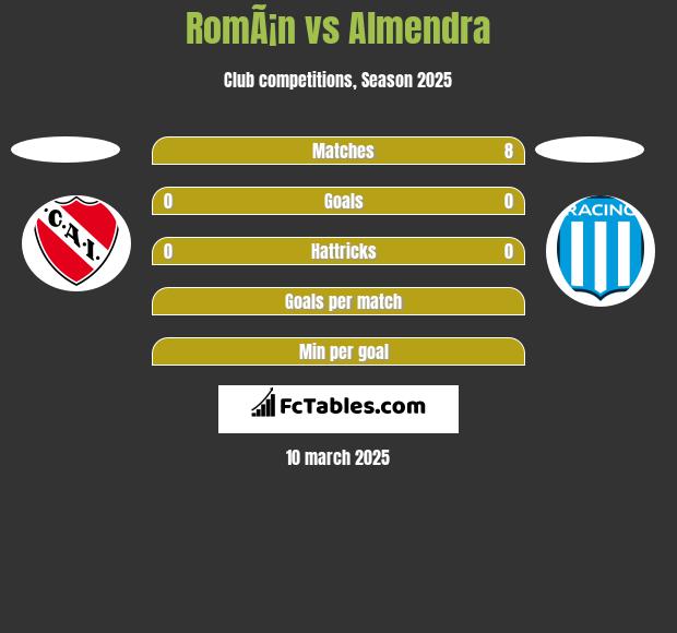 RomÃ¡n vs Almendra h2h player stats