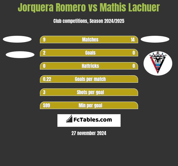 Jorquera Romero vs Mathis Lachuer h2h player stats