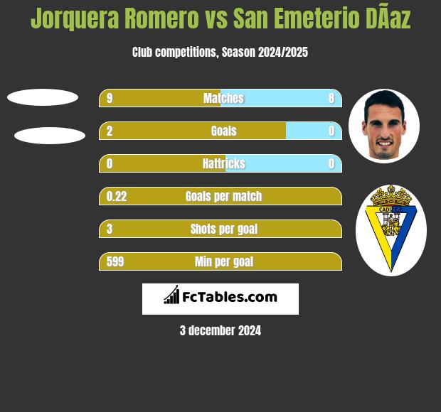 Jorquera Romero vs San Emeterio DÃ­az h2h player stats