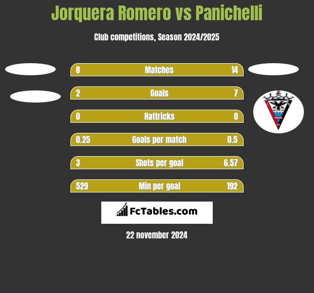 Jorquera Romero vs Panichelli h2h player stats