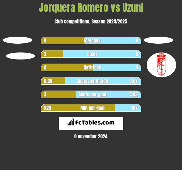 Jorquera Romero vs Uzuni h2h player stats