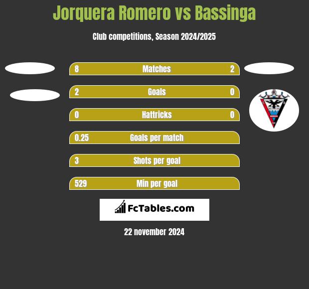 Jorquera Romero vs Bassinga h2h player stats