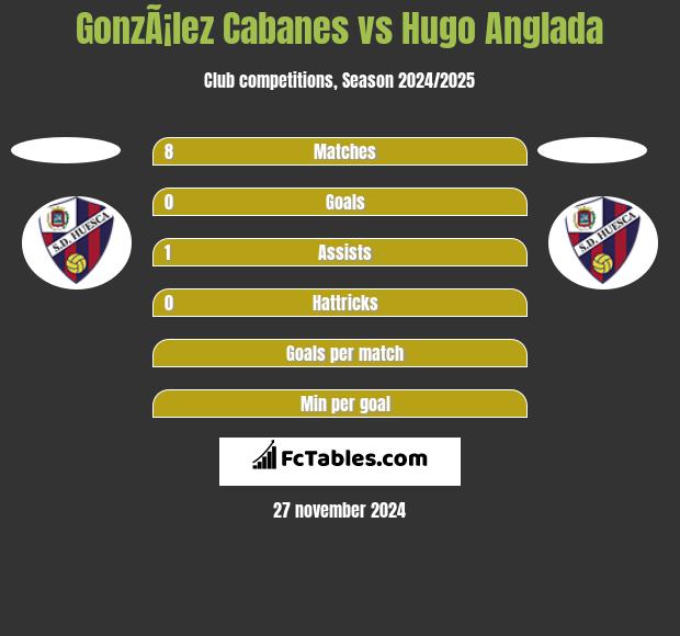 GonzÃ¡lez Cabanes vs Hugo Anglada h2h player stats