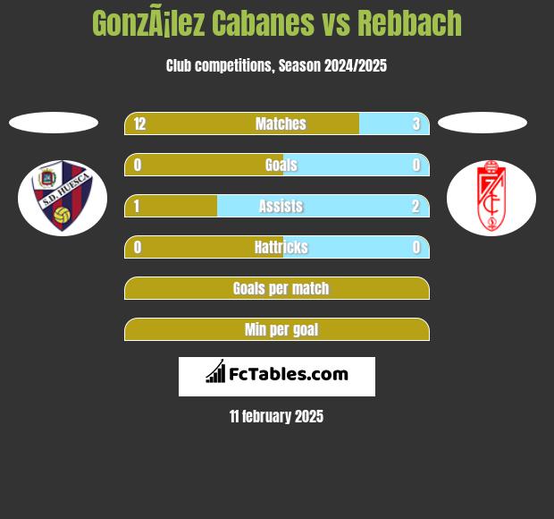 GonzÃ¡lez Cabanes vs Rebbach h2h player stats