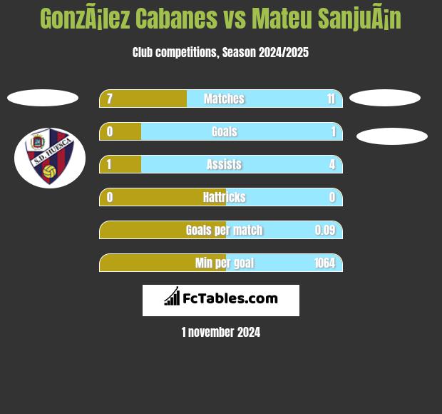 GonzÃ¡lez Cabanes vs Mateu SanjuÃ¡n h2h player stats