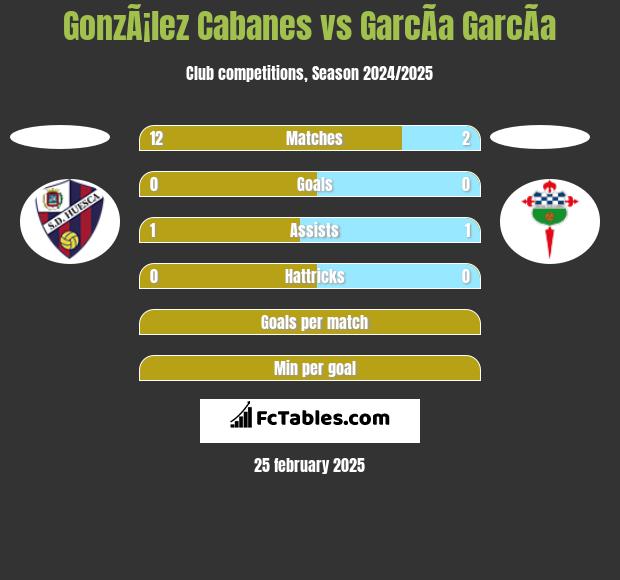 GonzÃ¡lez Cabanes vs GarcÃ­a GarcÃ­a h2h player stats