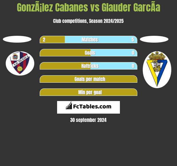 GonzÃ¡lez Cabanes vs Glauder GarcÃ­a h2h player stats