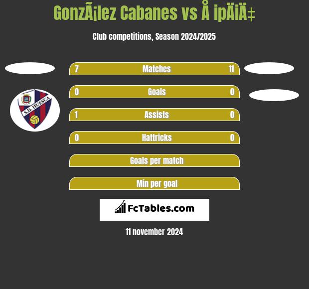 GonzÃ¡lez Cabanes vs Å ipÄiÄ‡ h2h player stats