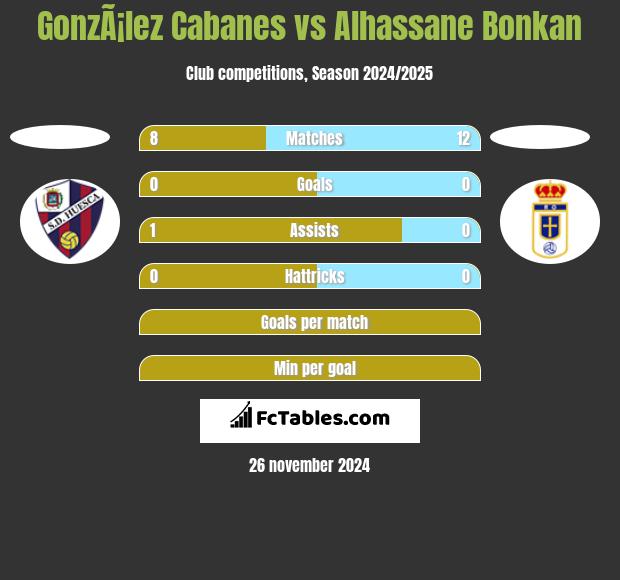 GonzÃ¡lez Cabanes vs Alhassane Bonkan h2h player stats