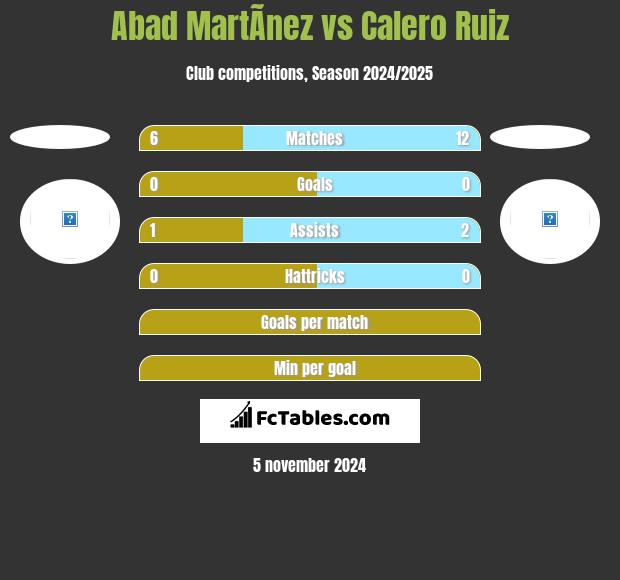 Abad MartÃ­nez vs Calero Ruiz h2h player stats