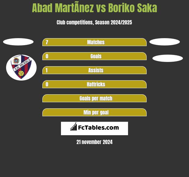 Abad MartÃ­nez vs Boriko Saka h2h player stats