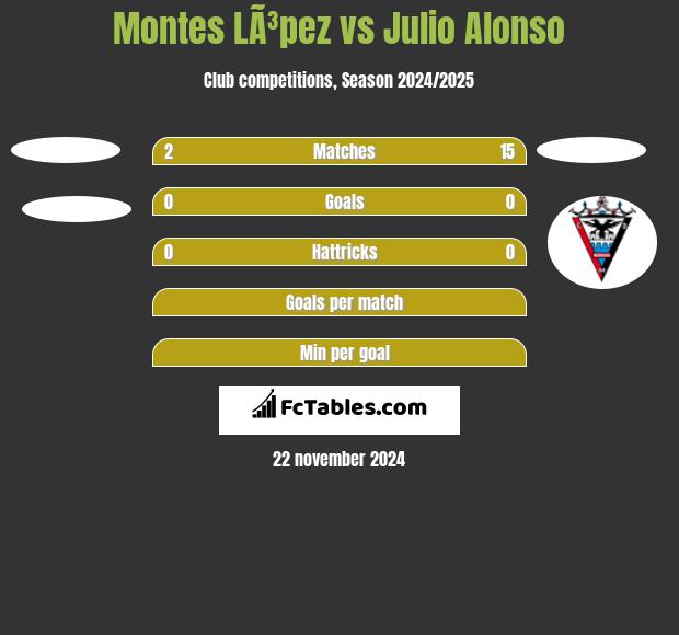 Montes LÃ³pez vs Julio Alonso h2h player stats