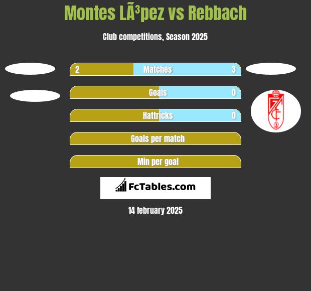 Montes LÃ³pez vs Rebbach h2h player stats