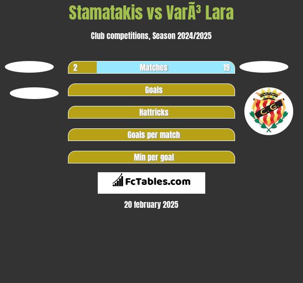 Stamatakis vs VarÃ³ Lara h2h player stats