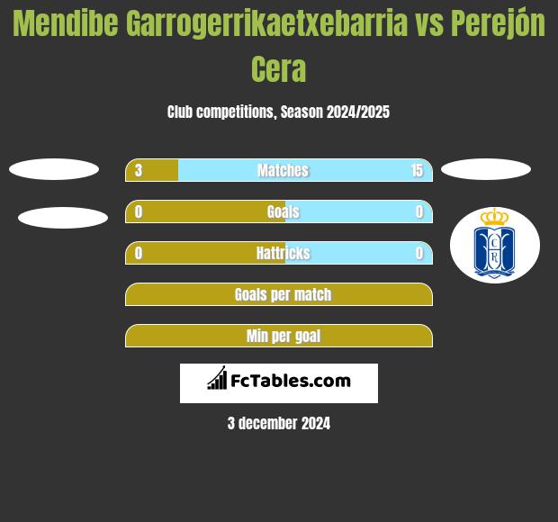 Mendibe Garrogerrikaetxebarria vs Perejón Cera h2h player stats