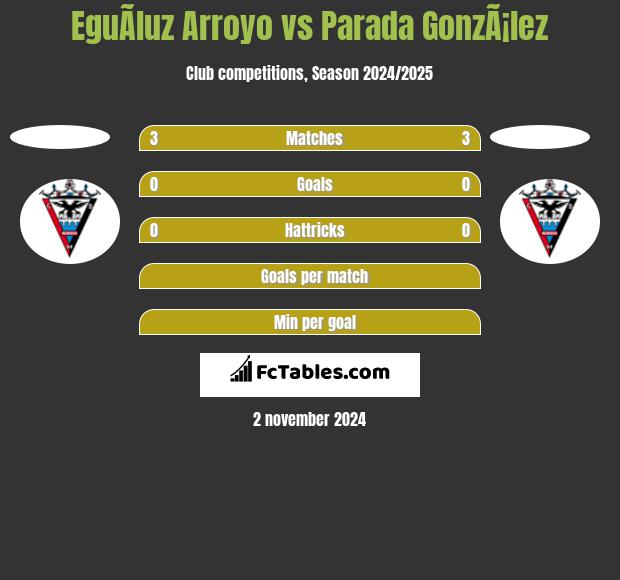 EguÃ­luz Arroyo vs Parada GonzÃ¡lez h2h player stats