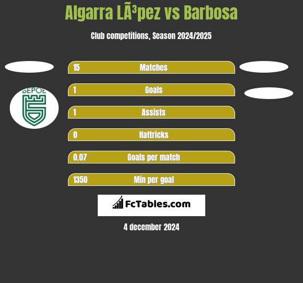 Algarra LÃ³pez vs Barbosa h2h player stats