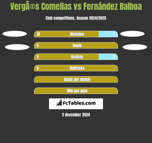 VergÃ©s Comellas vs Fernández Balboa h2h player stats