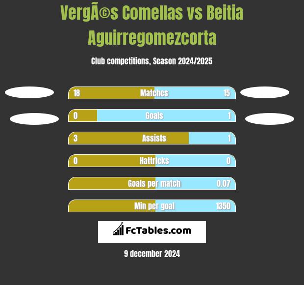 VergÃ©s Comellas vs Beitia Aguirregomezcorta h2h player stats